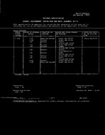 MIL MIL-R-14655/41 PDF