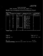 MIL MIL-R-14655/42 PDF