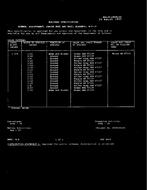 MIL MIL-R-14655/45 PDF