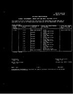 MIL MIL-R-14655/59 PDF