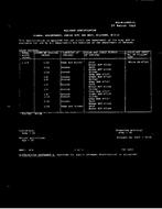 MIL MIL-R-14655/61 PDF