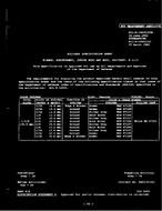 MIL MIL-R-14655/63A PDF