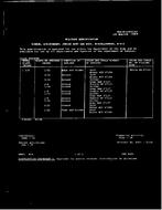 MIL MIL-R-14655/67 PDF