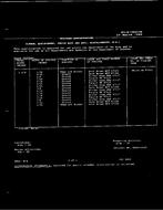 MIL MIL-R-14655/68 PDF