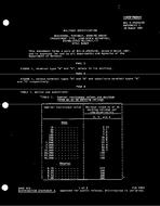 MIL MIL-R-39035/2E Amendment 1 PDF MIL MIL-R-39035/2E Amendment 1 PDF