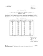 MIL MIL-R-6106/27F Notice 1 – Cancellation PDF