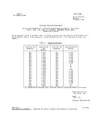 MIL MIL-R-6106/28F Notice 1 – Cancellation PDF MIL MIL-R-6106/28F Notice 1 - Cancellation PDF