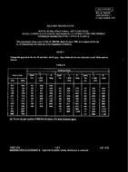 MIL MIL-R-7885/9B Amendment 1 PDF
