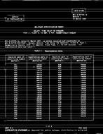 MIL MIL-R-83726/1A Notice 1 - Cancellation PDF