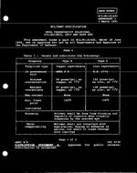 MIL MIL-W-18142C Amendment 1 PDF