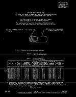 MIL MIL-W-22759/32C PDF