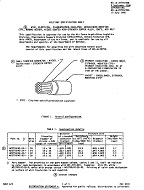 MIL MIL-W-22759/42B Amendment 2 PDF