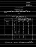 MIL MIL-W-5088L Amendment 1 PDF