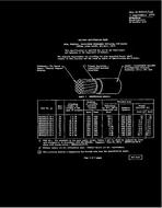 MIL MIL-W-81044/12B PDF MIL MIL-W-81044/12B PDF