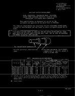 MIL MIL-W-81822/7A PDF