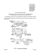 MIL MIL-DTL-83513/6E Notice 2 - Revision PDF