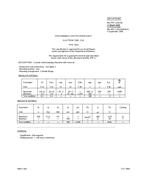 MIL MIL-PRF-1/1612B PDF