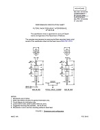 MIL MIL-PRF-15733/33D Notice 1 - Revision PDF