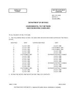 MIL MIL-STD-810E Change Notice 3 PDF
