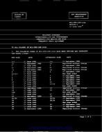 MIL MIL-STD-188-141A w/CHANGE 1 PDF MIL MIL-STD-188-141A w/CHANGE 1 PDF