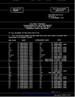 MIL MIL-STD-188-141A w/CHANGE 2 PDF MIL MIL-STD-188-141A w/CHANGE 2 PDF