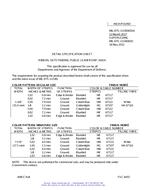 MIL MIL-DTL-11589/650A PDF