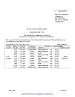 MIL MIL-DTL-11589/136F PDF