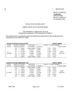 MIL MIL-DTL-11589/112F PDF