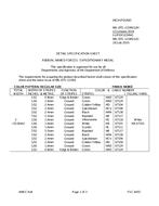 MIL MIL-DTL-11589/12H PDF