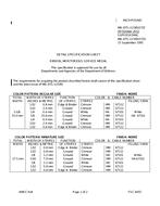 MIL MIL-DTL-11589/172E PDF