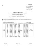 MIL MIL-DTL-11589/177H PDF