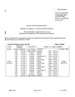MIL MIL-DTL-11589/279E PDF