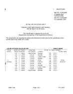 MIL MIL-DTL-11589/289D PDF