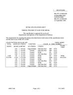 MIL MIL-DTL-11589/319D PDF