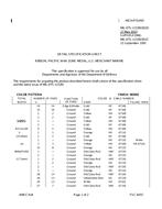 MIL MIL-DTL-11589/363D PDF