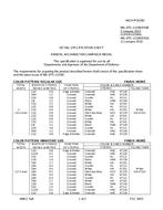 MIL MIL-DTL-11589/593B PDF