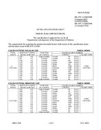 MIL MIL-DTL-11589/594B PDF