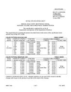 MIL MIL-DTL-11589/599A PDF