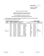 MIL MIL-DTL-11589/676 PDF