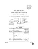 MIL MIL-DTL-17/227A PDF