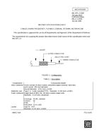 MIL MIL-DTL-17/95F PDF