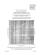 MIL MIL-DTL-22931/9A PDF