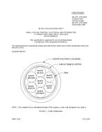 MIL MIL-DTL-27072/83C PDF