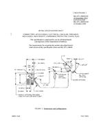MIL MIL-DTL-28840/15E PDF