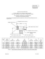 MIL MIL-DTL-32372/11 PDF