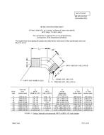 MIL MIL-DTL-32372/2 PDF