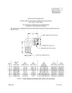 MIL MIL-DTL-32372/3 PDF