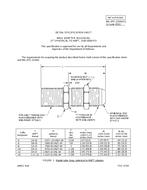 MIL MIL-DTL-32464/11 PDF MIL MIL-DTL-32464/11 PDF