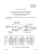 MIL MIL-DTL-32464/5 PDF