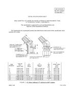 MIL MIL-DTL-32464/7 PDF
